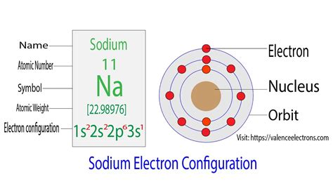 electron configuration for na+